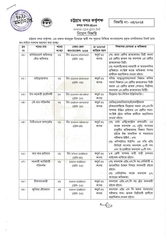 Chittagong Port Authority Job Circular 2025