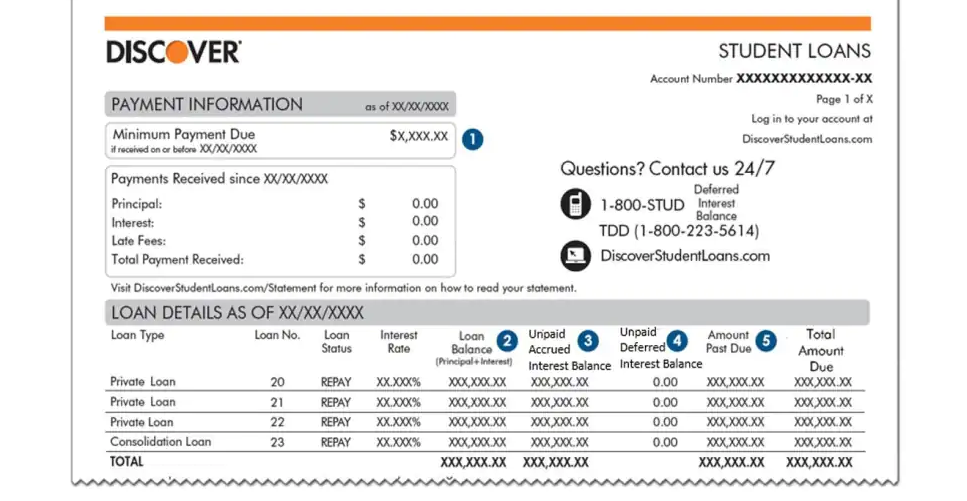 Discover Student Loan Login